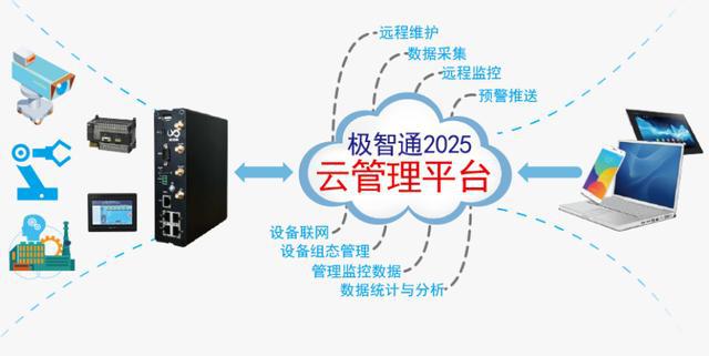 杭州羽智科技 助力企業步入發展新階段——物聯網技術研發的引領者
