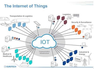 聚焦物聯網基礎核心環節，構建以企業為主體的創新體系