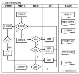 駕馭商海的全能羅盤 揭秘全面高效的企業(yè)管理流程工具箱