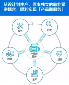 制造業轉型與工業4.0的挑戰 你準備好了嗎？