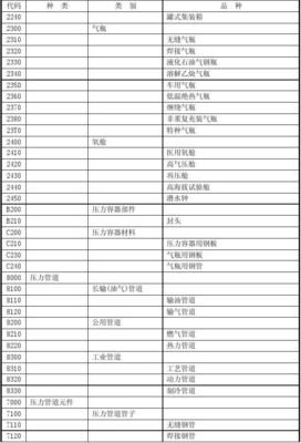 特種設(shè)備目錄中的特種鋼板 規(guī)范、應(yīng)用與安全管理